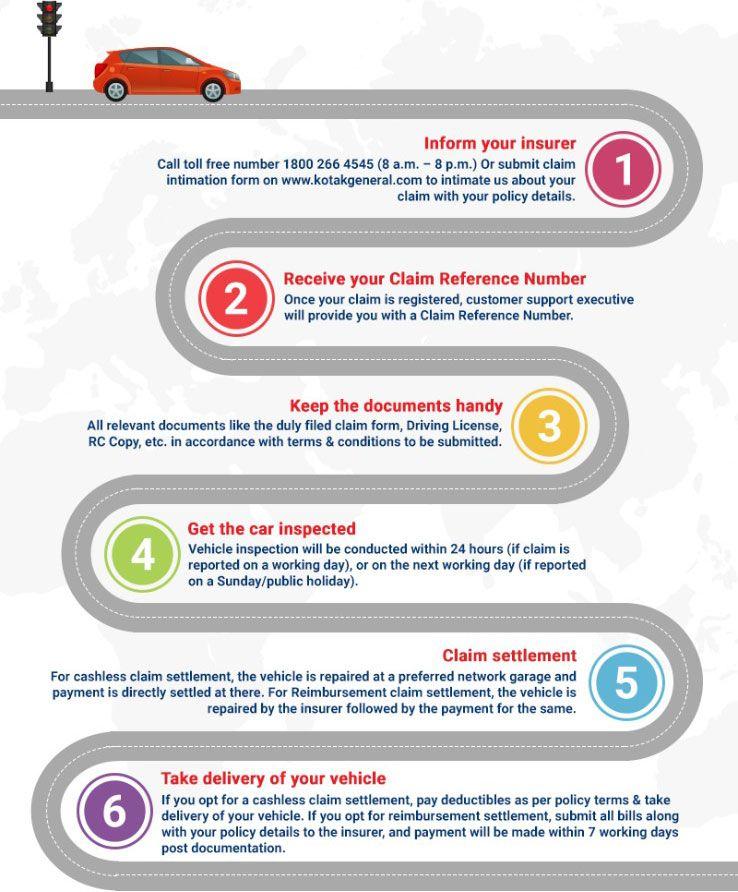 6 Quick Steps For Car Insurance Claim.jpg
