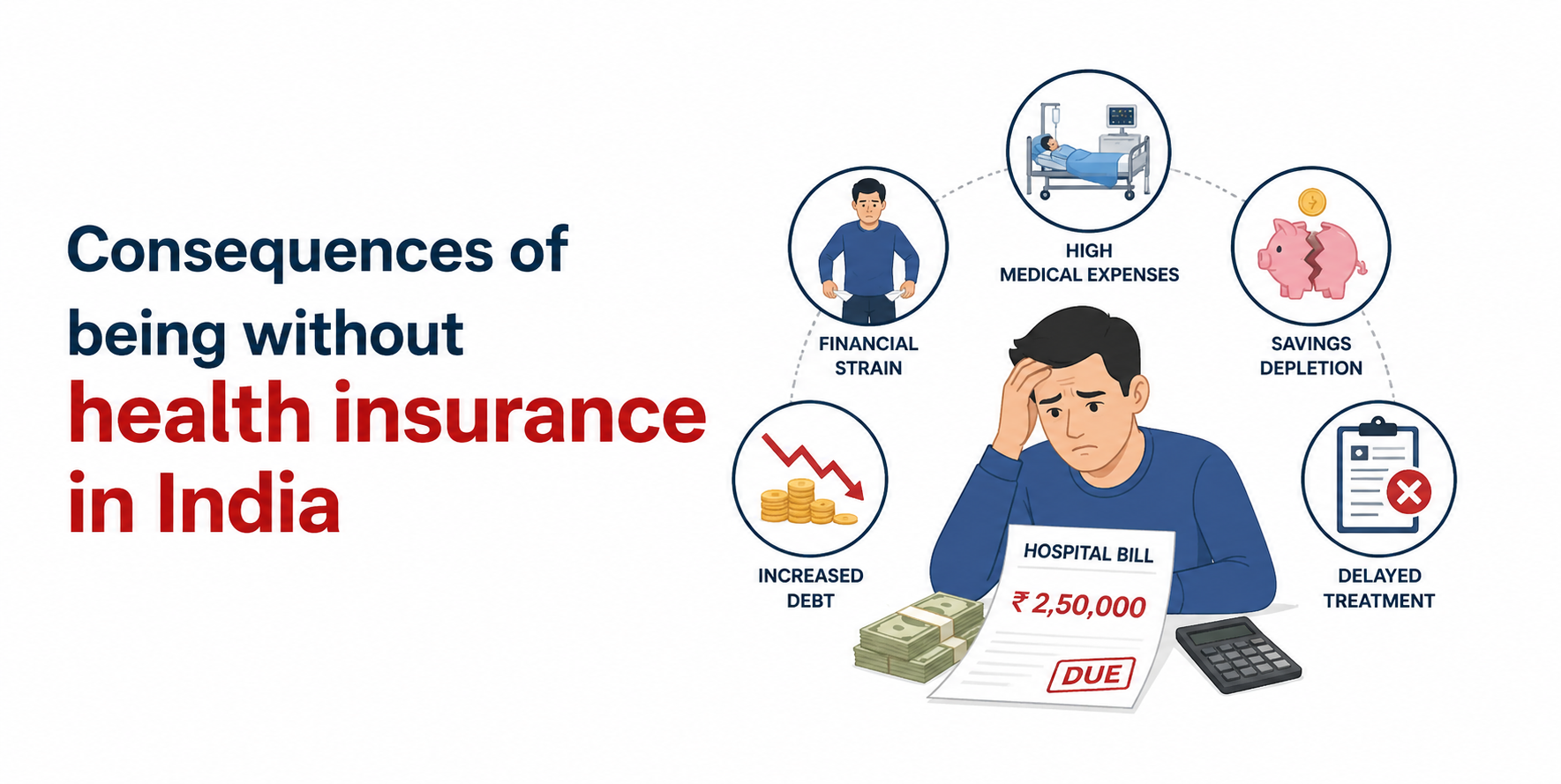Consequences of being without health insurance in India