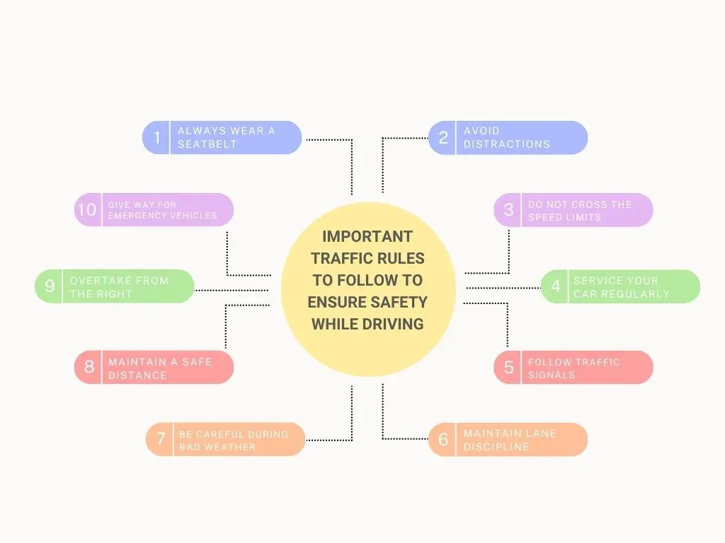 10 Road Safety Rules and Tips For Safe Driving