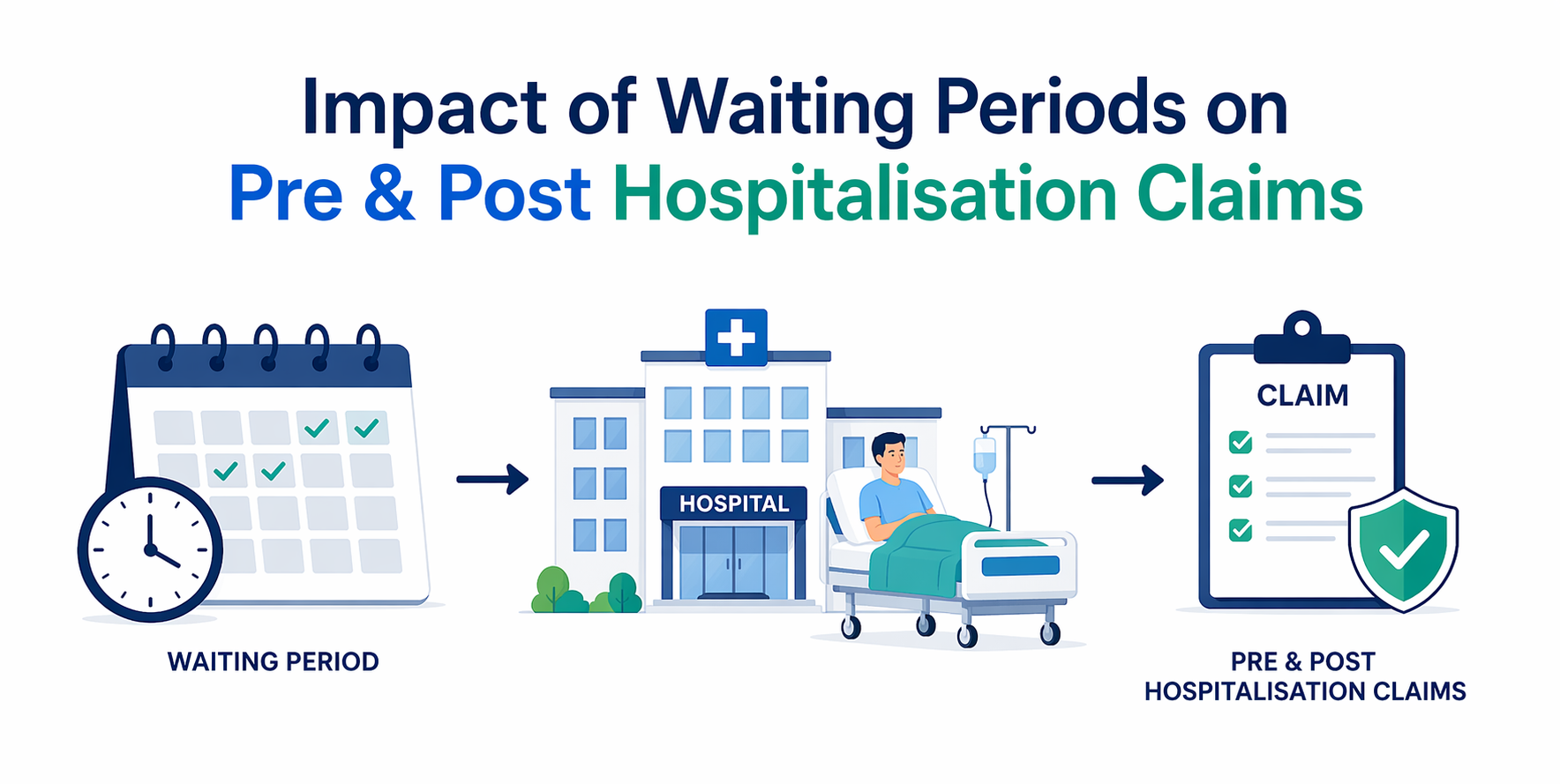 waiting-periods-pre-post-hospitalisation-claims
